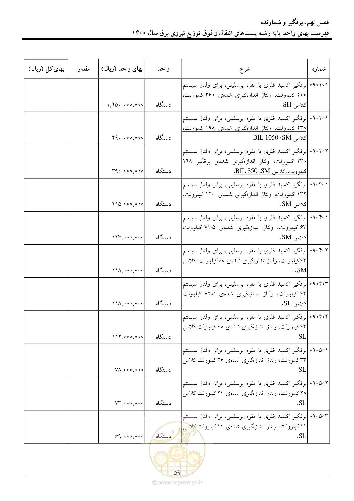 صفحه 62 از 211