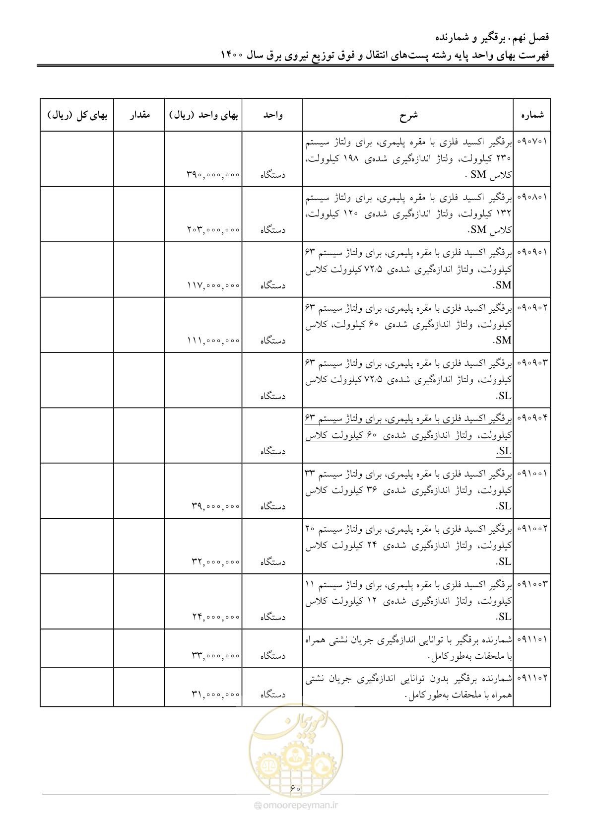 صفحه 63 از 211
