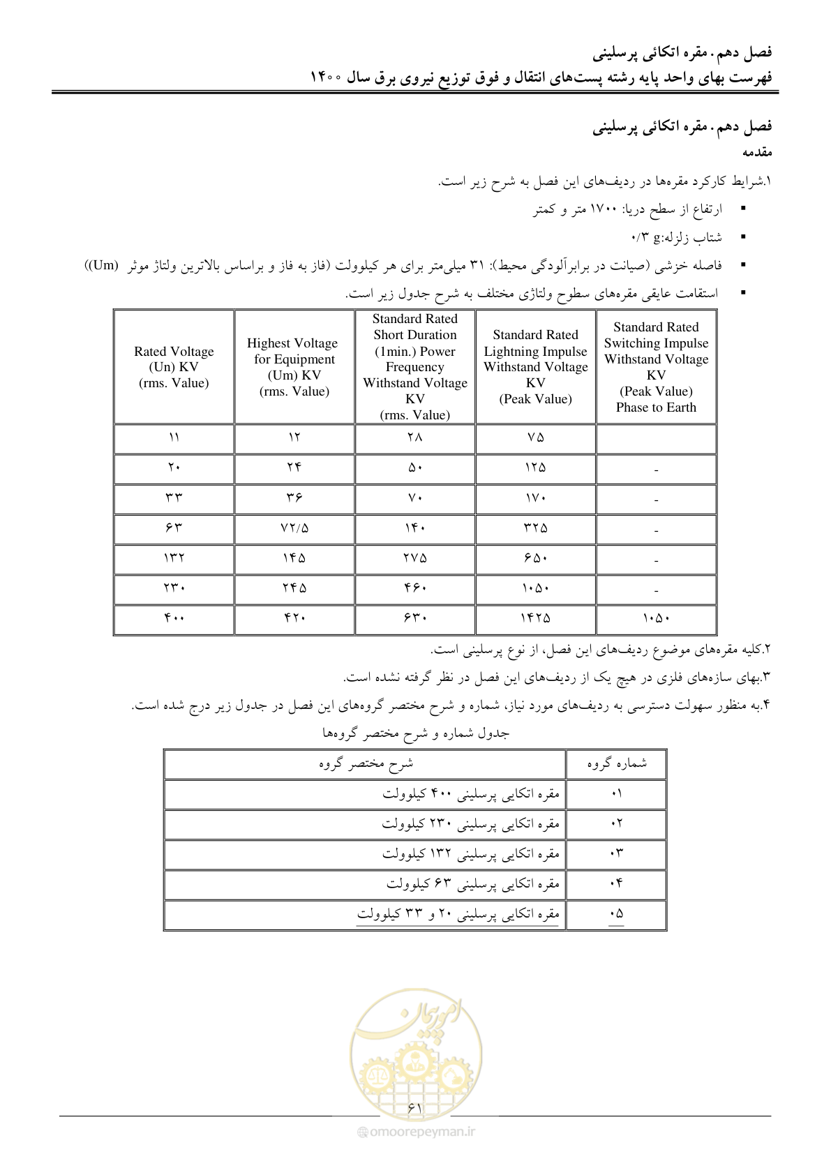 صفحه 64 از 211