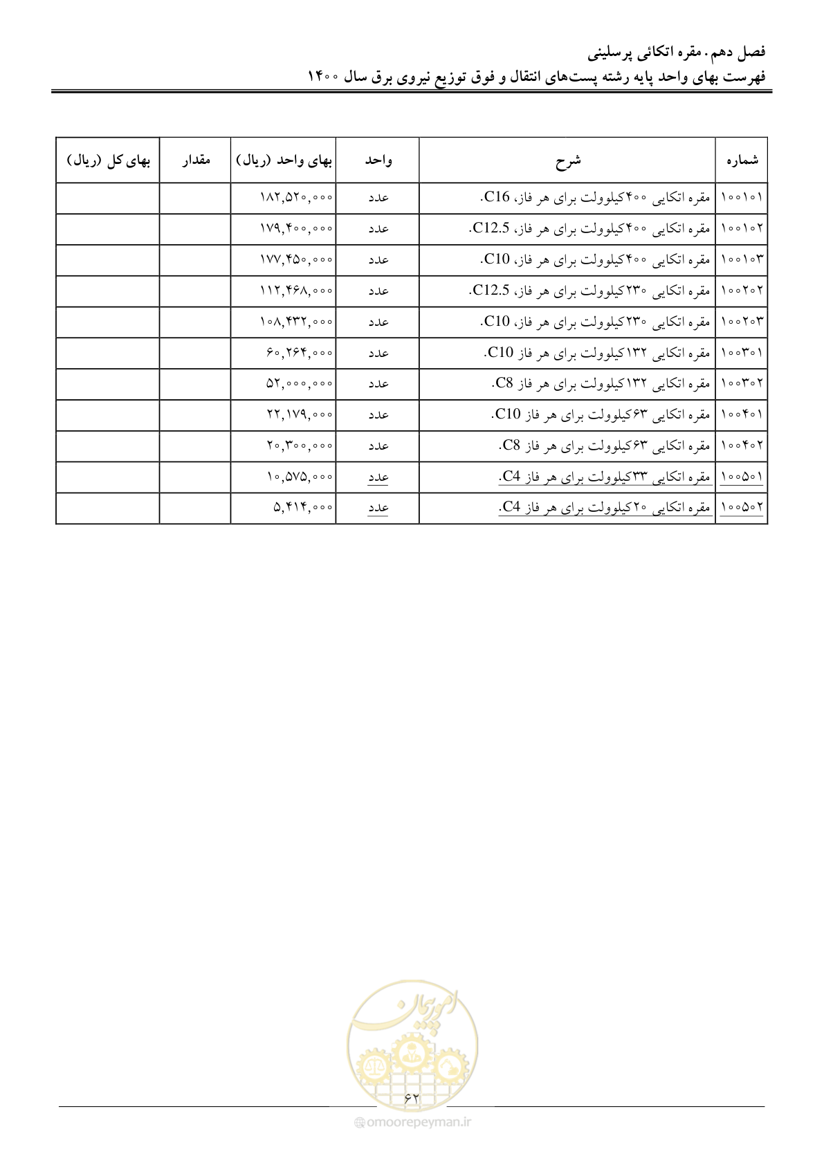 صفحه 65 از 211