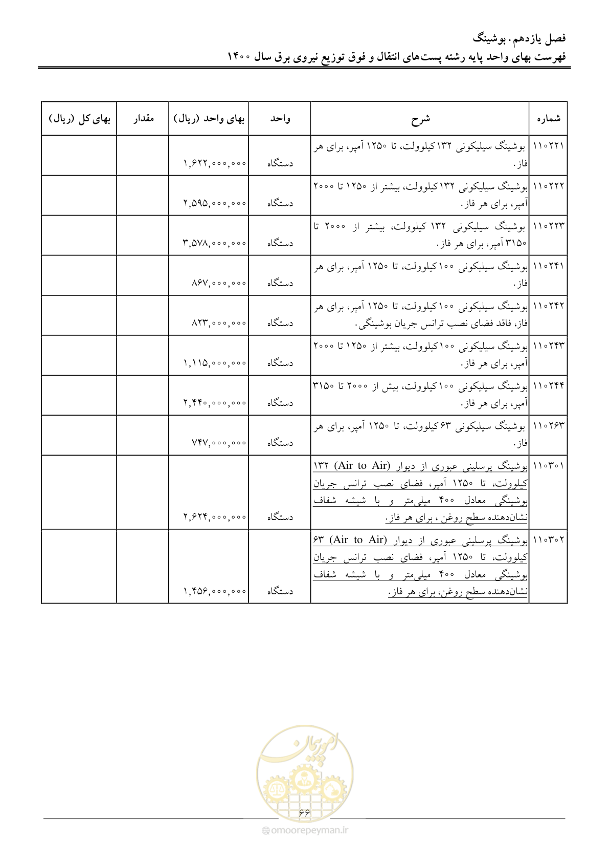 صفحه 69 از 211