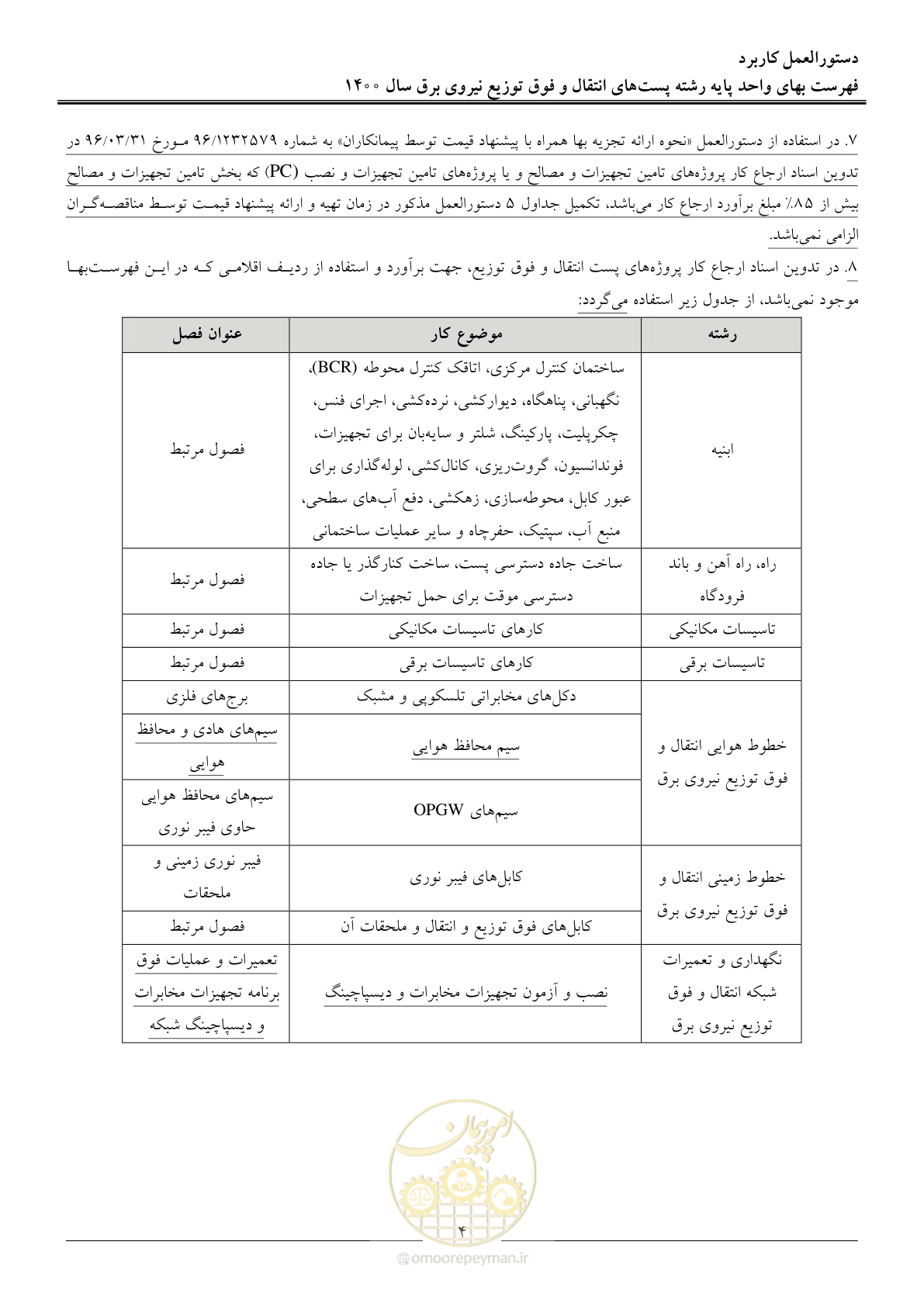 صفحه 7 از 211