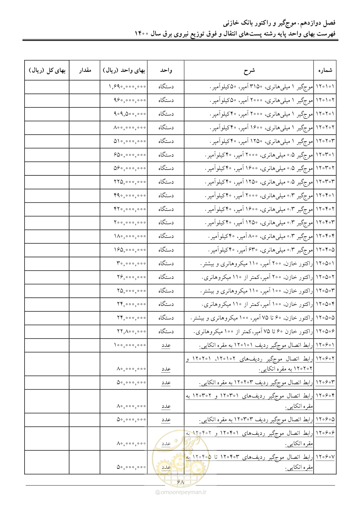 صفحه 71 از 211