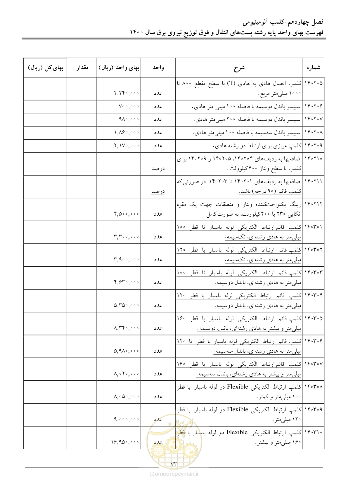 صفحه 76 از 211
