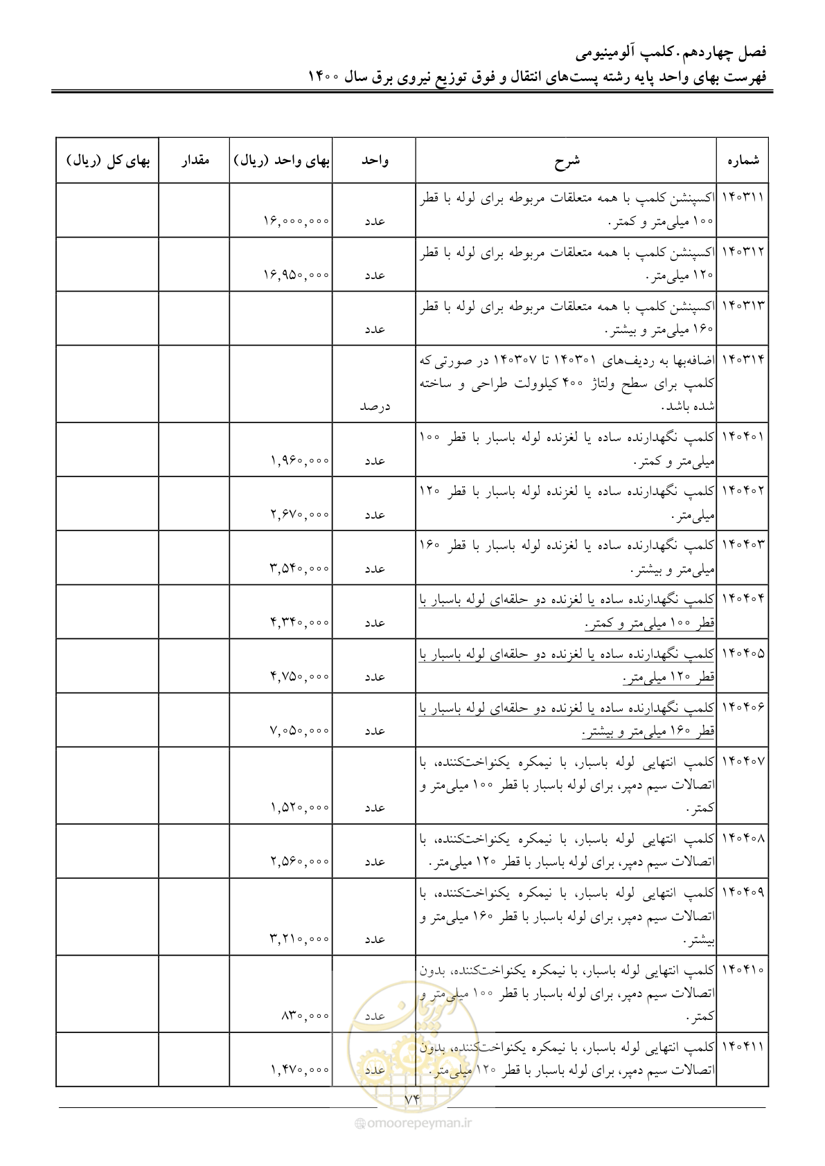 صفحه 77 از 211