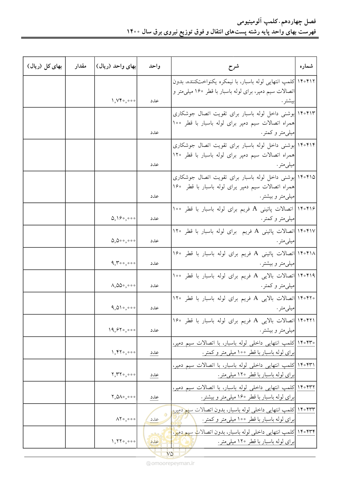 صفحه 78 از 211