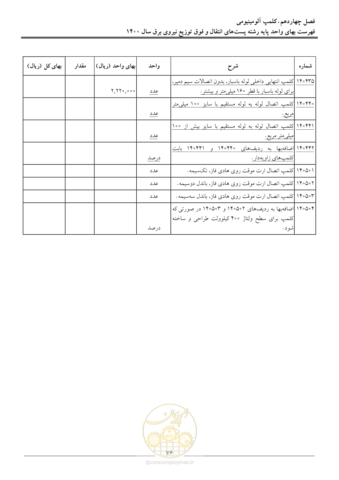 صفحه 79 از 211