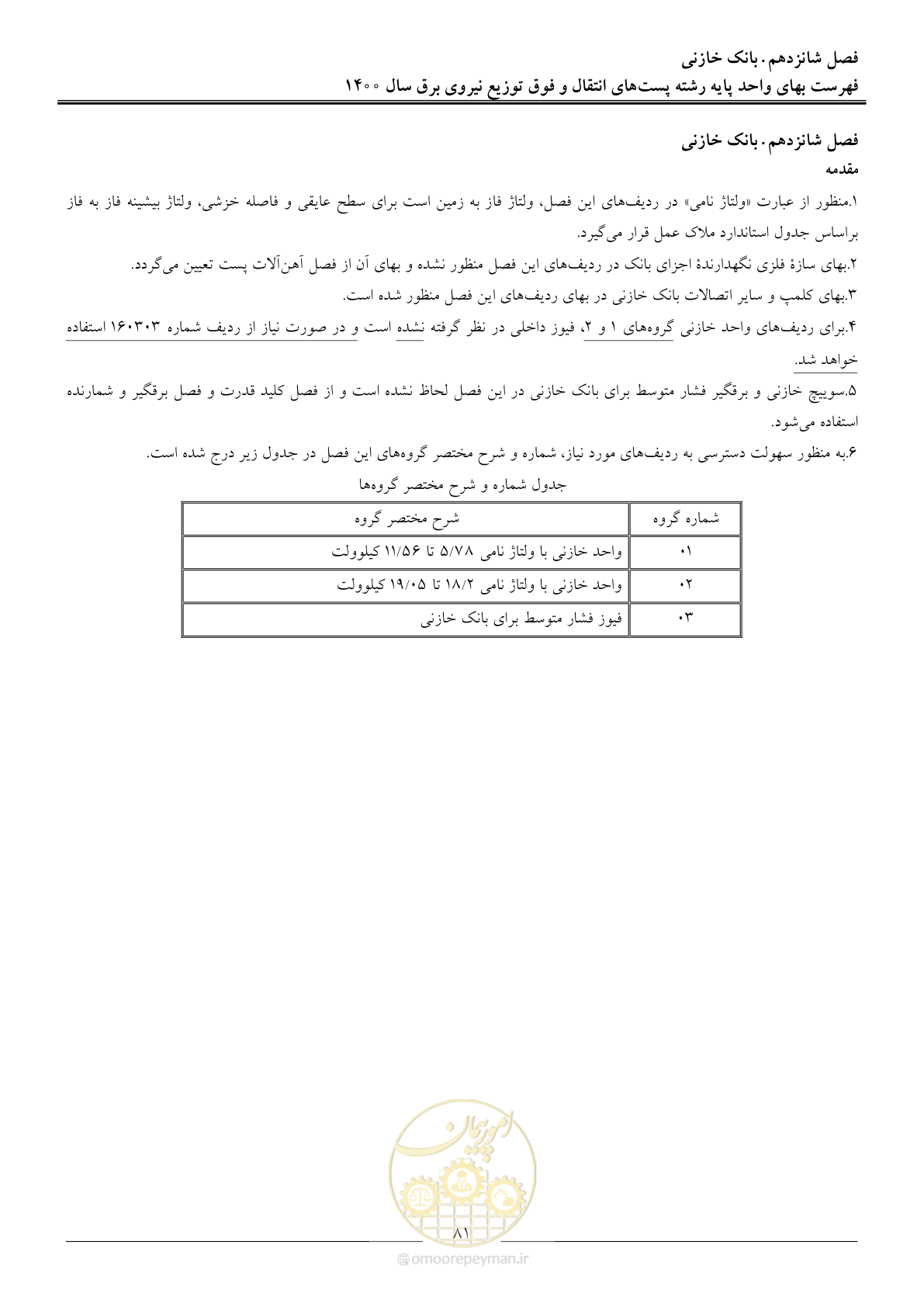 صفحه 84 از 211