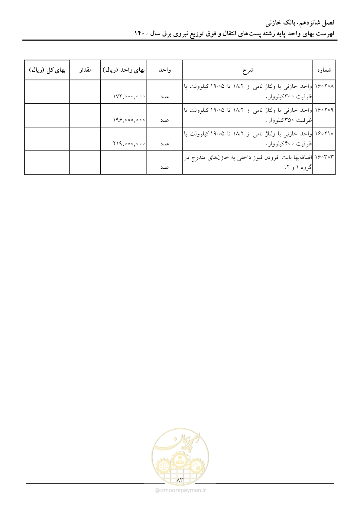 صفحه 86 از 211