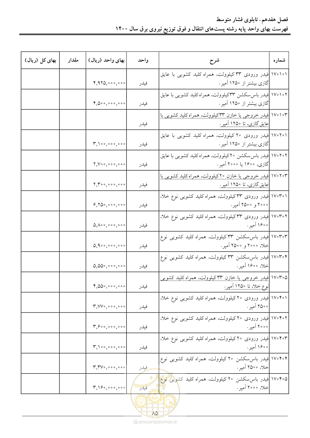 صفحه 88 از 211