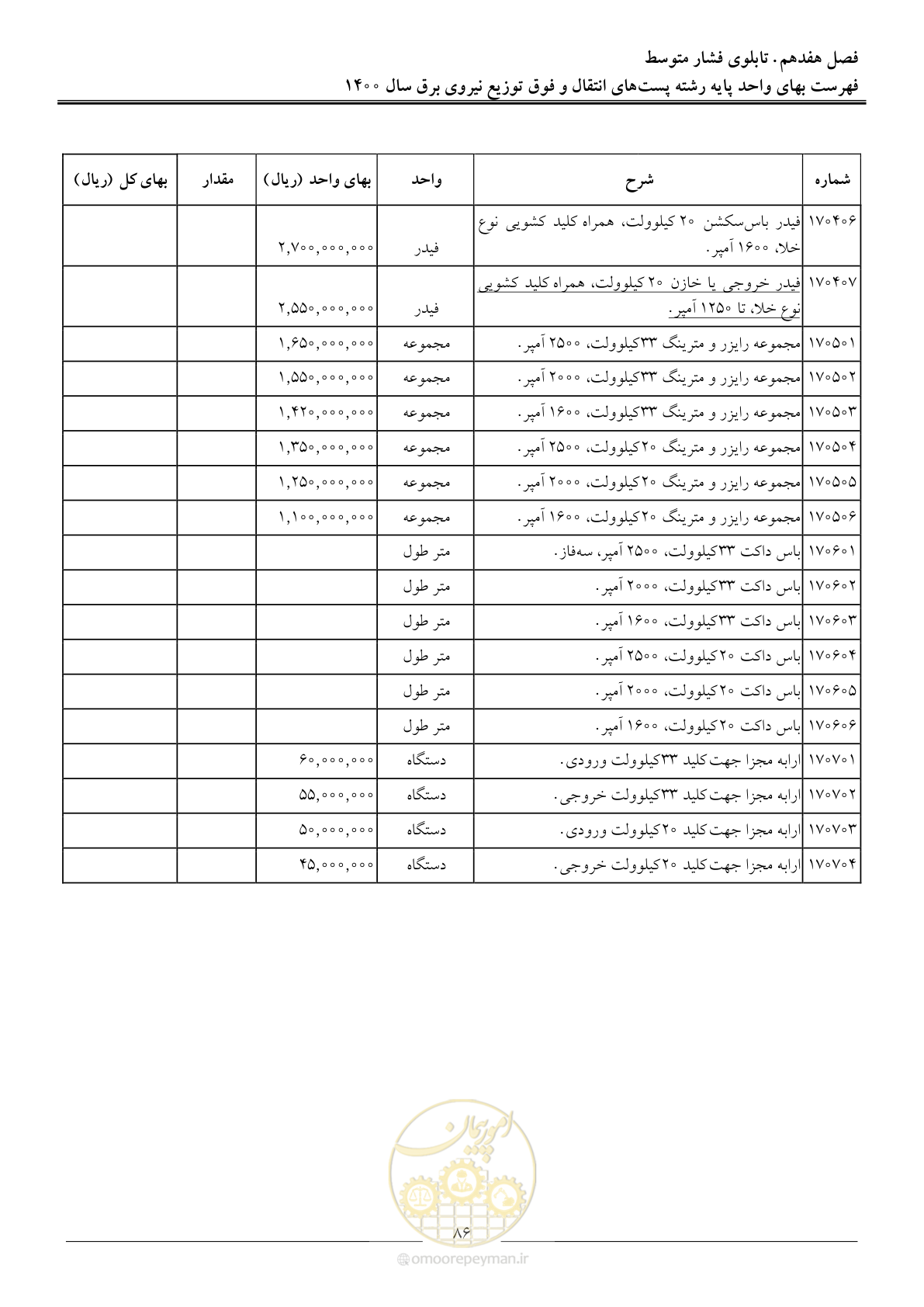 صفحه 89 از 211