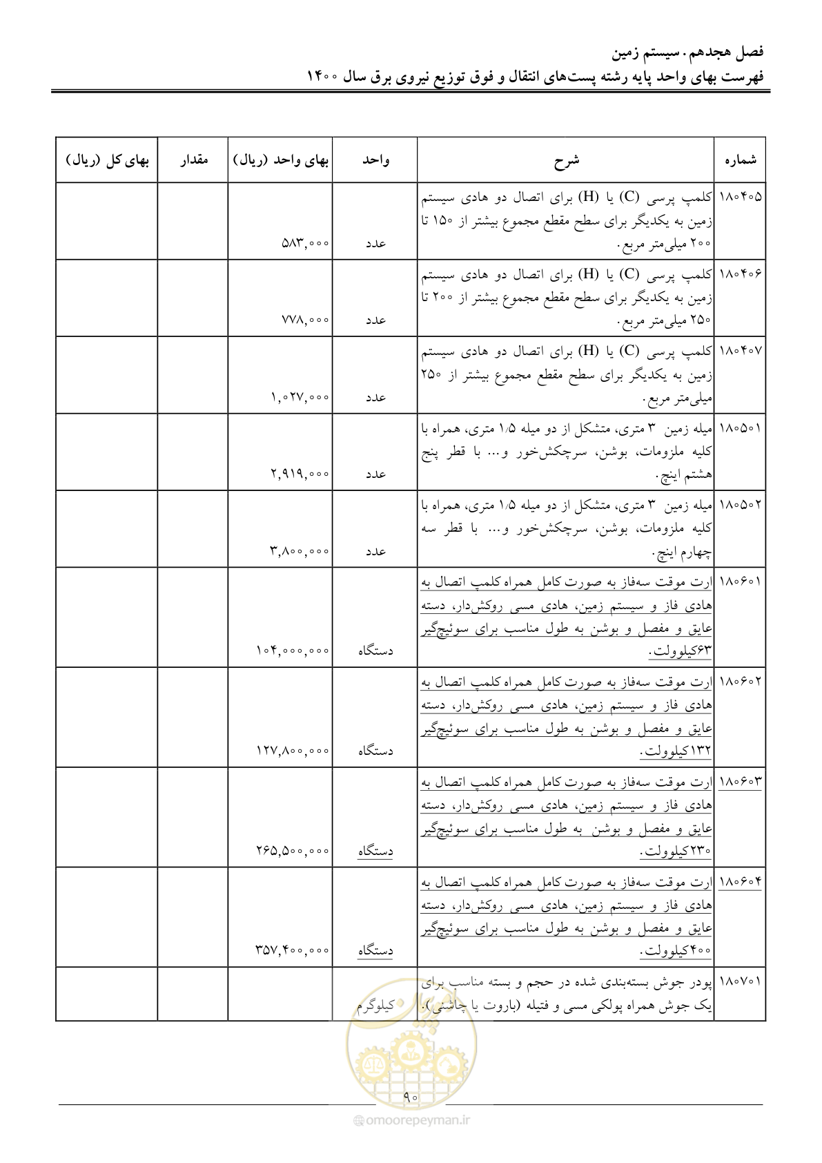 صفحه 93 از 211