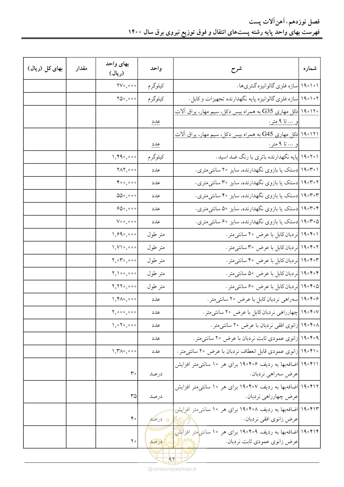 صفحه 95 از 211