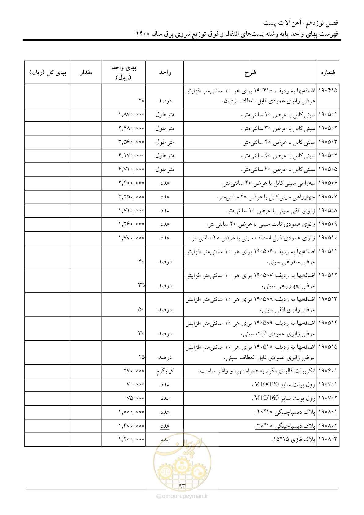 صفحه 96 از 211