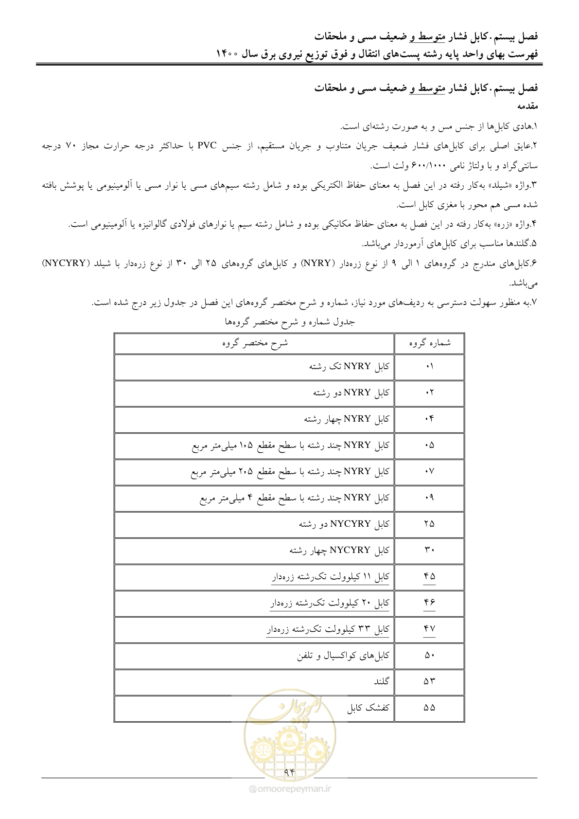 صفحه 97 از 211