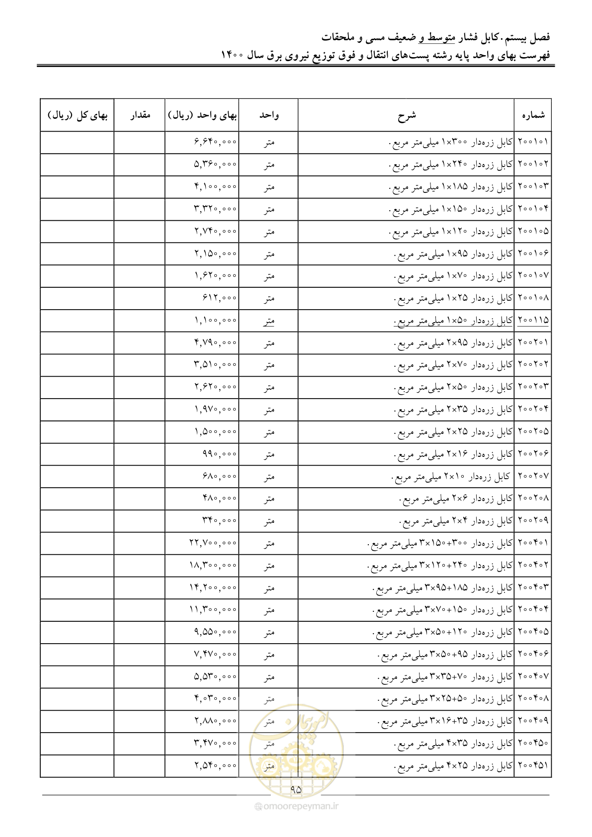 صفحه 98 از 211