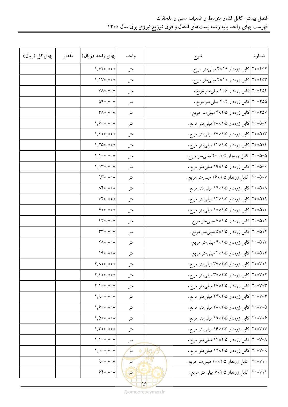 صفحه 99 از 211