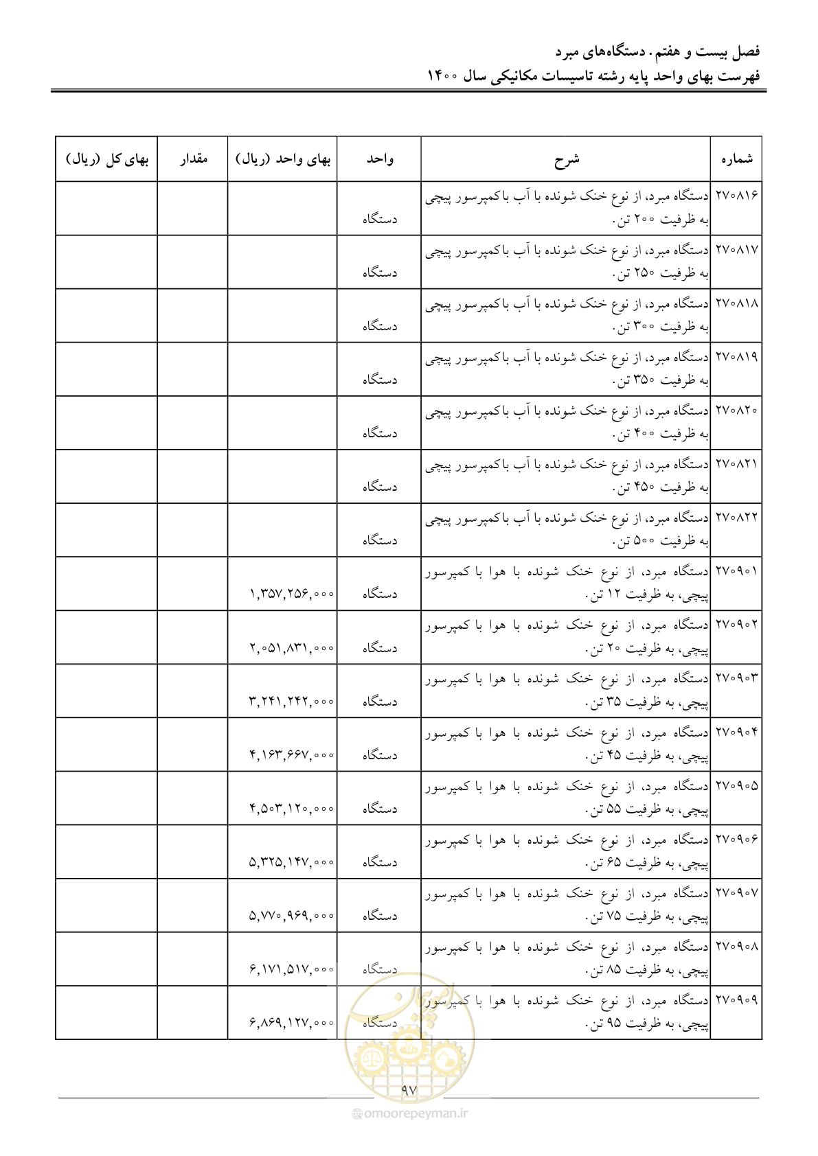 صفحه 100 از 151