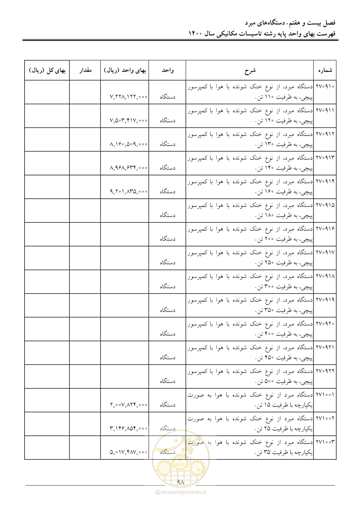 صفحه 101 از 151