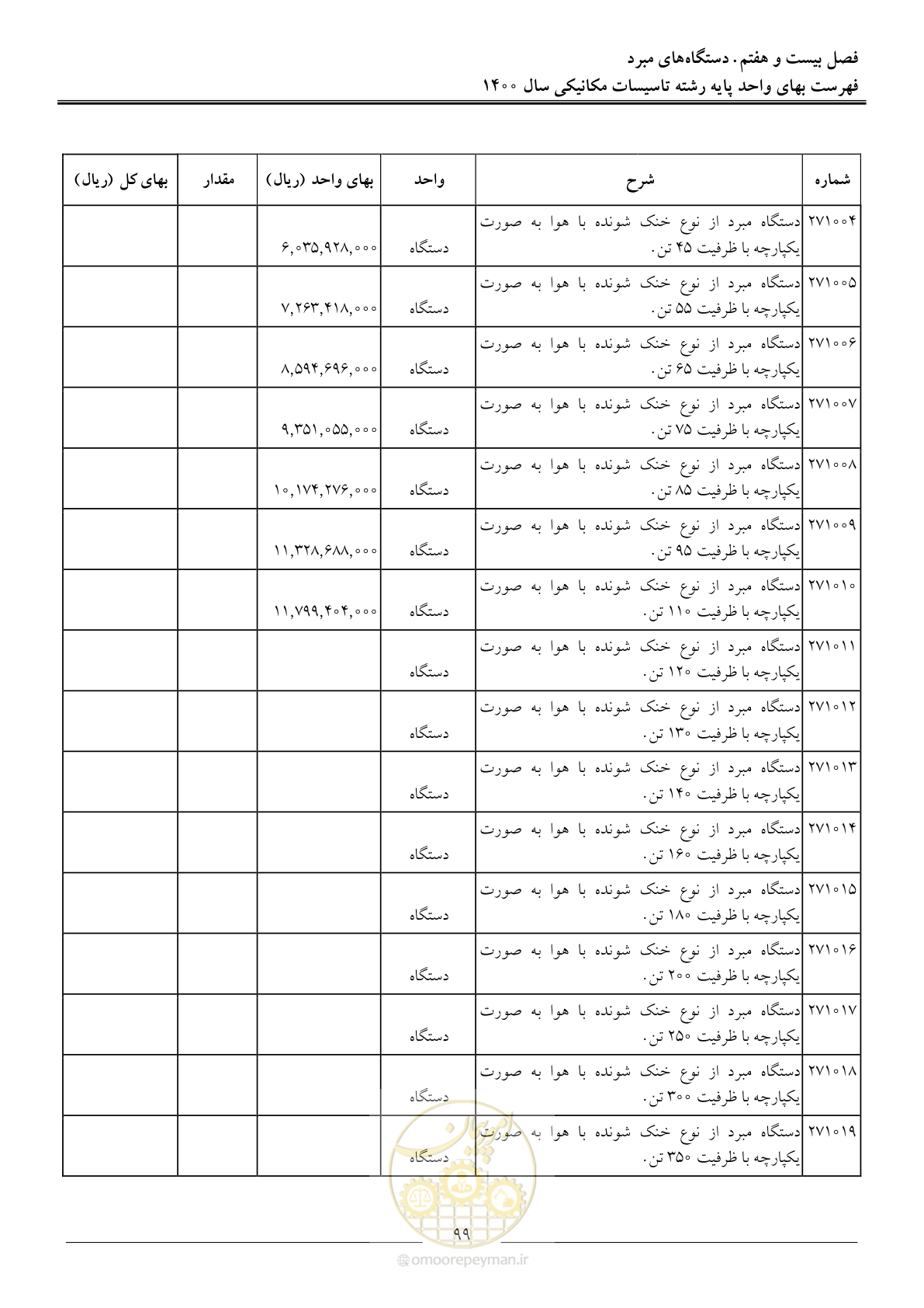 صفحه 102 از 151