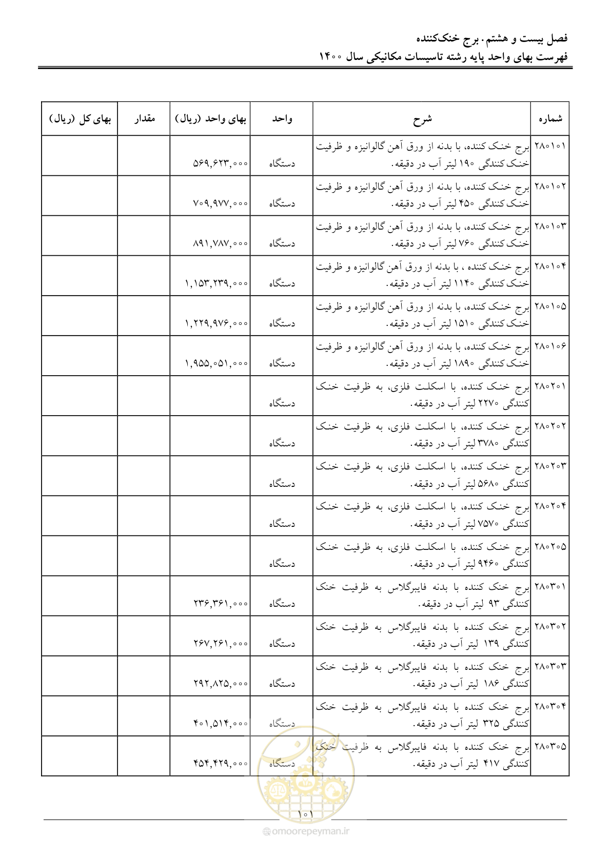 صفحه 104 از 151