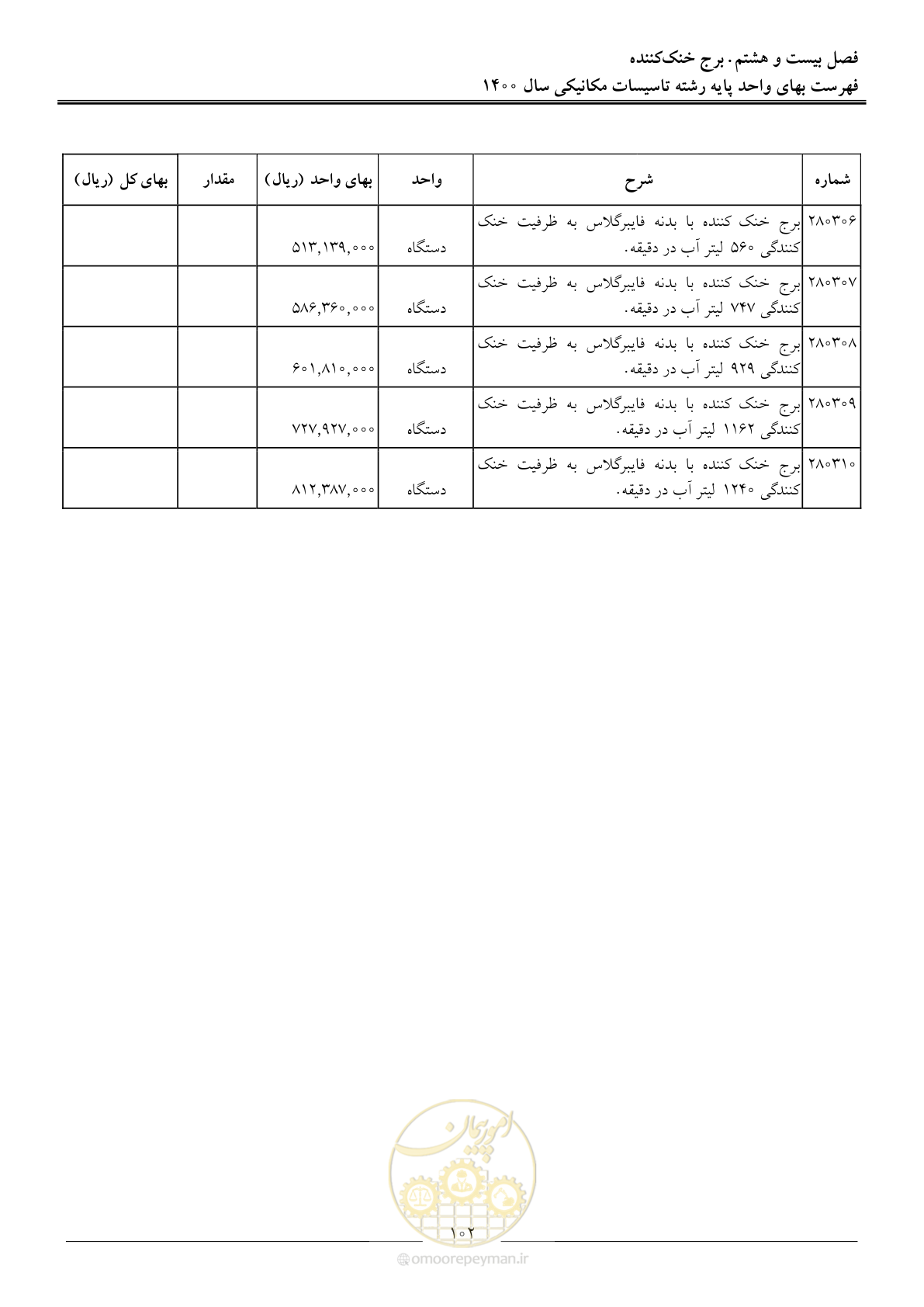 صفحه 105 از 151