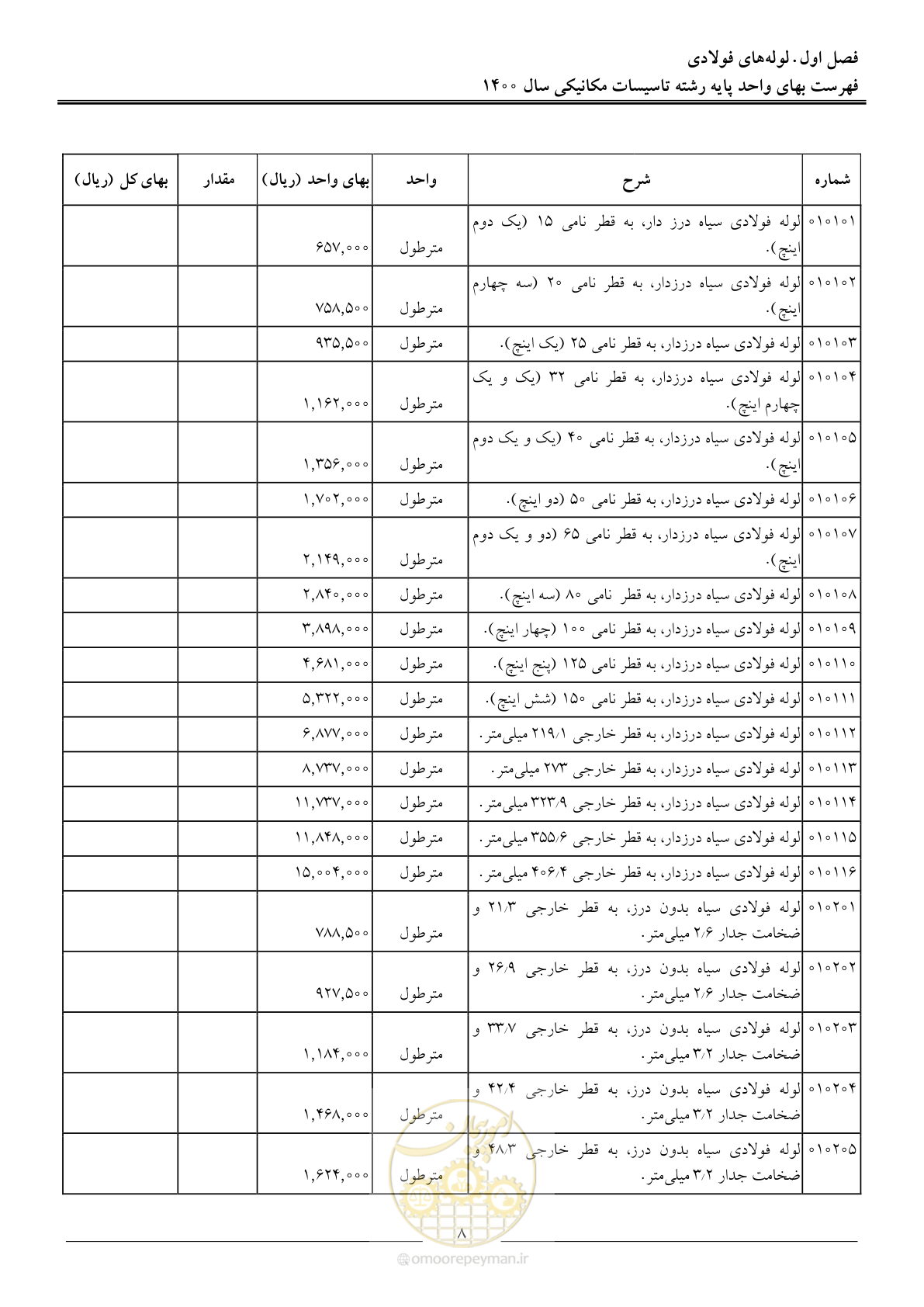 صفحه 11 از 151