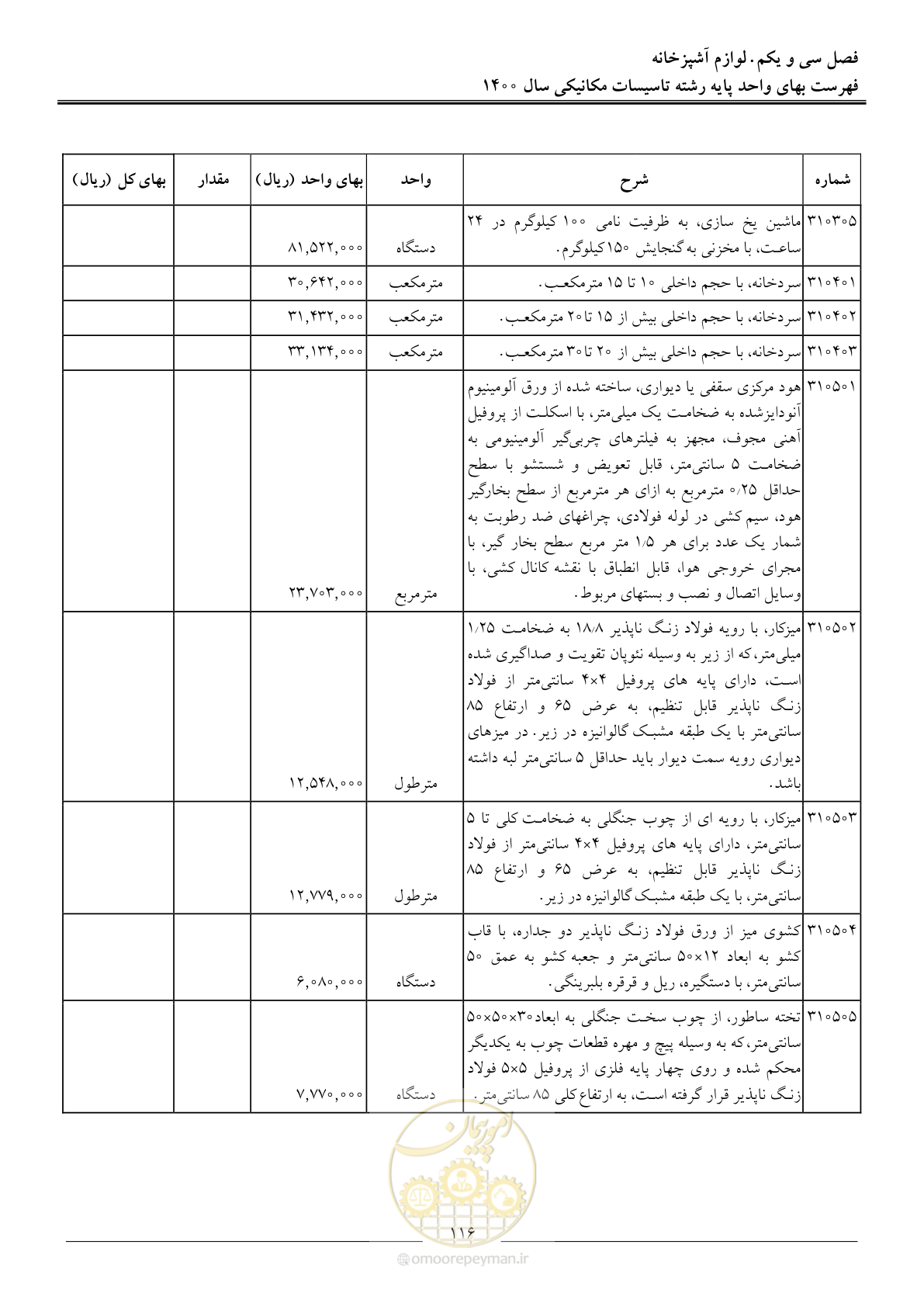 صفحه 119 از 151