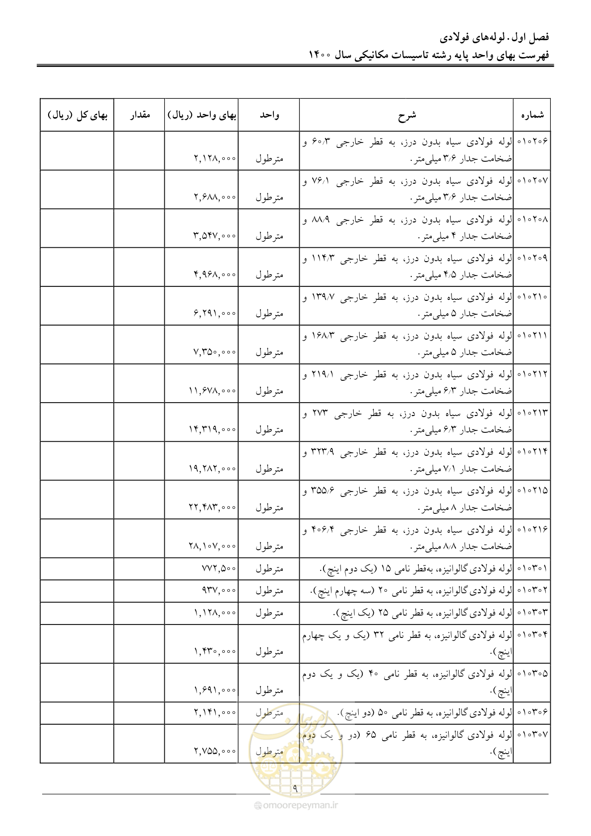 صفحه 12 از 151
