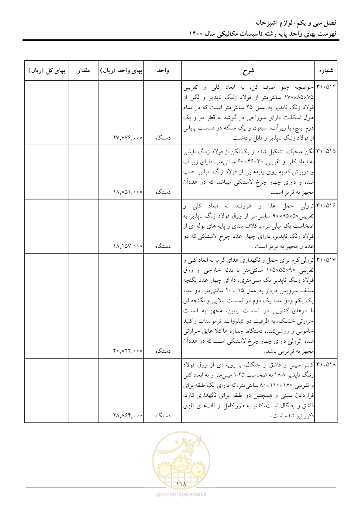 صفحه 121 از 151