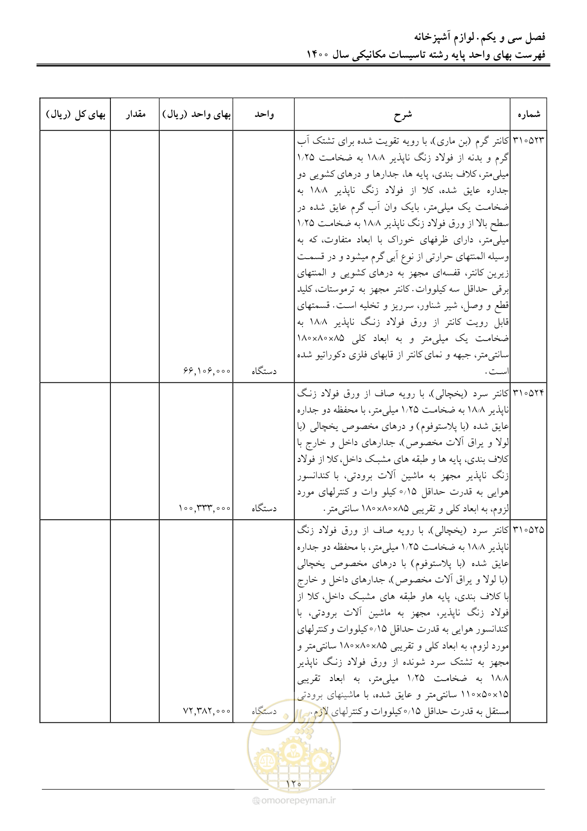 صفحه 123 از 151