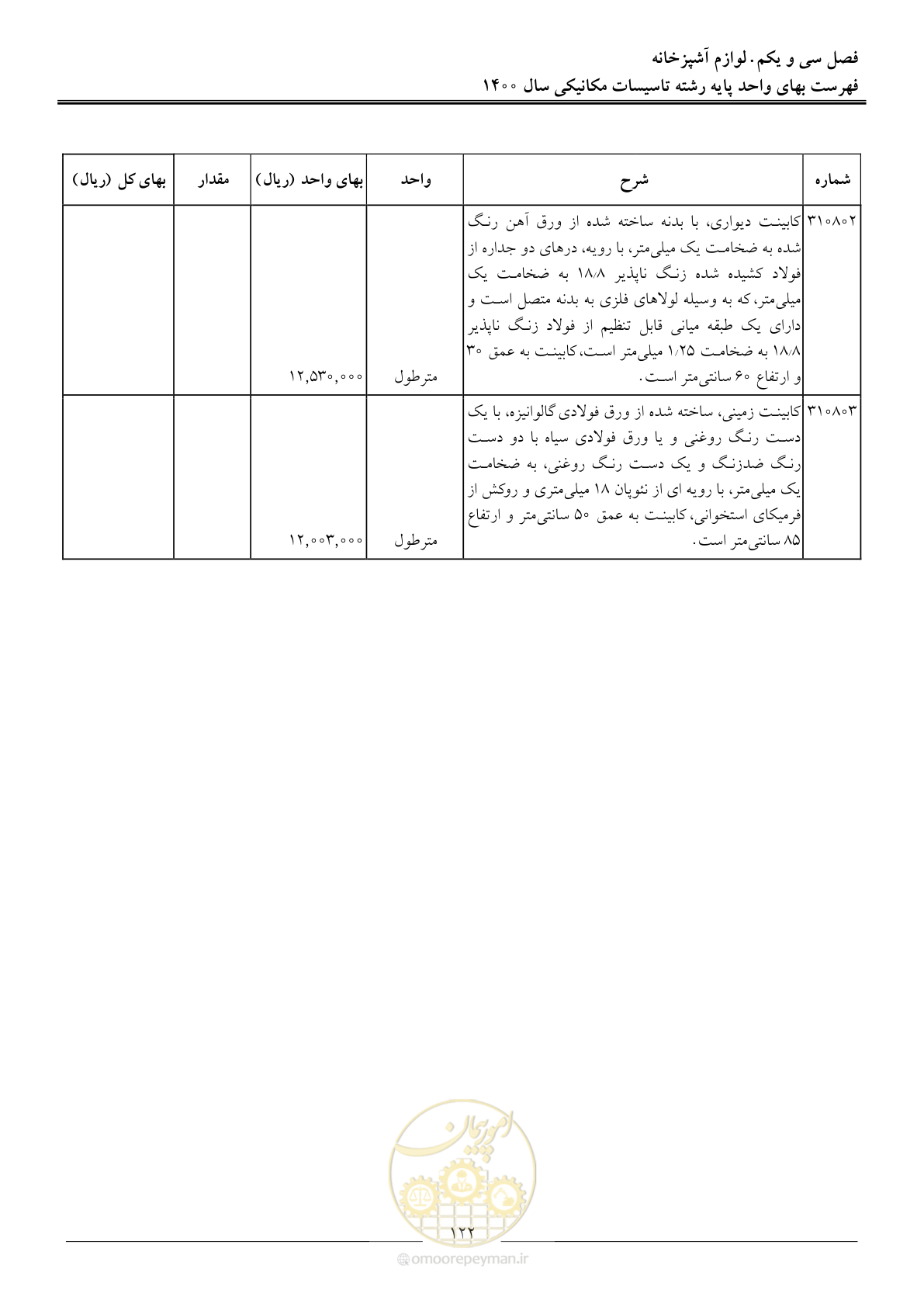 صفحه 125 از 151