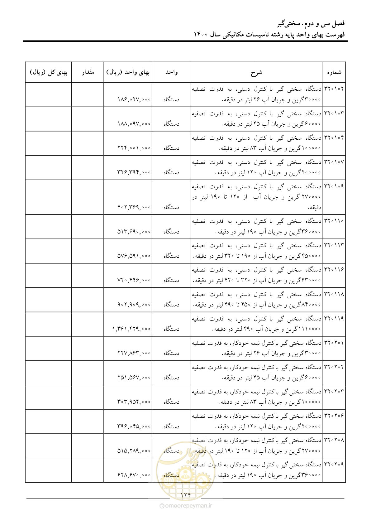 صفحه 127 از 151