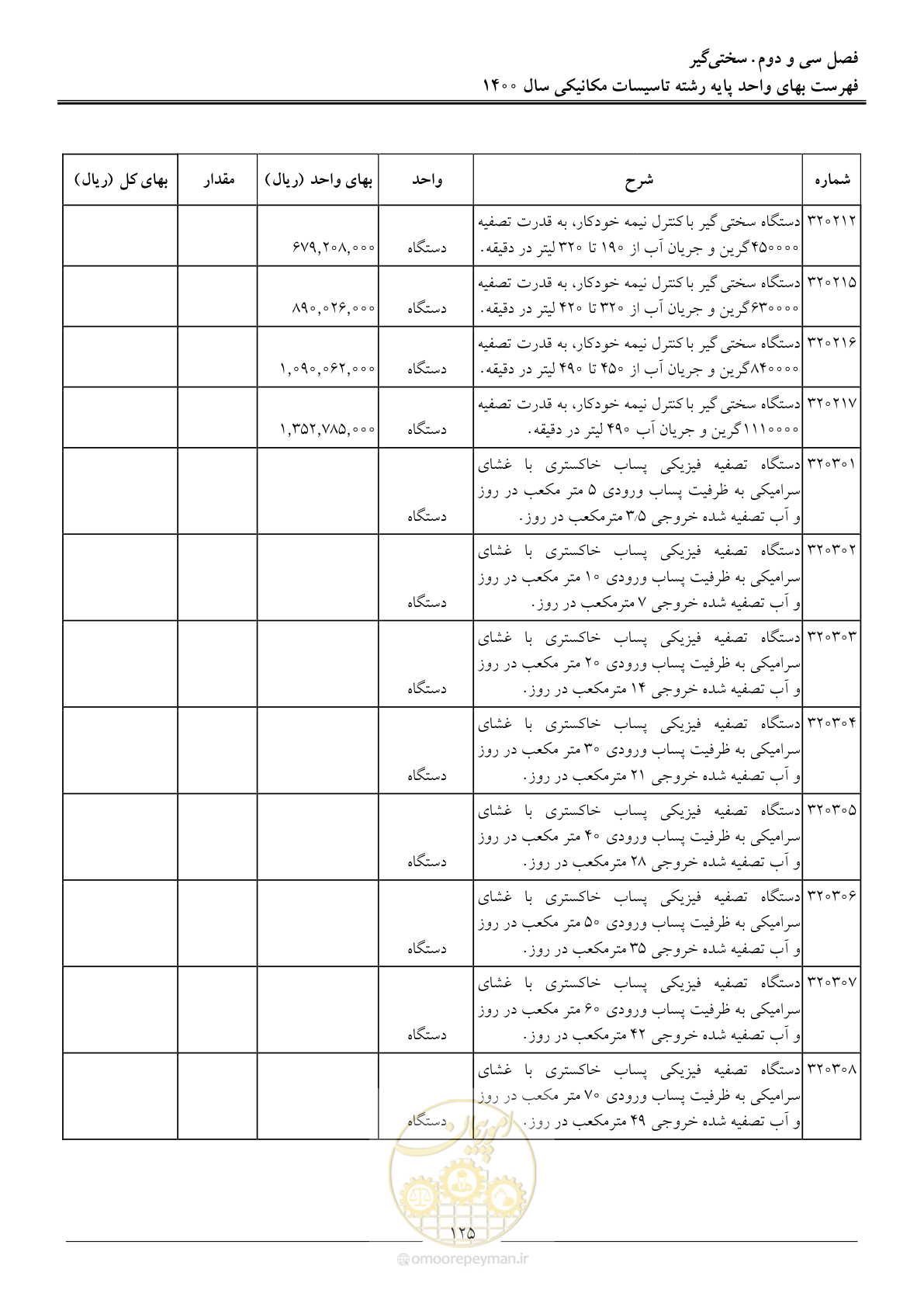 صفحه 128 از 151