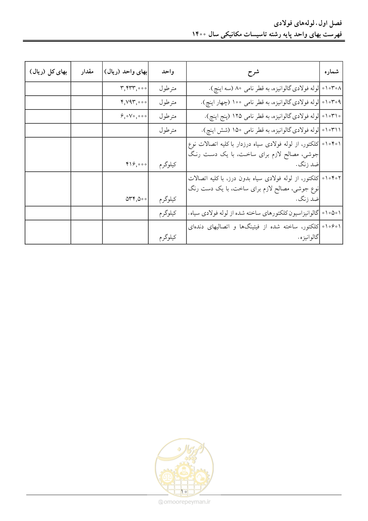صفحه 13 از 151