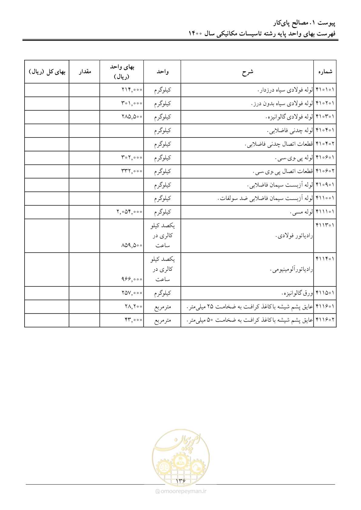 صفحه 139 از 151