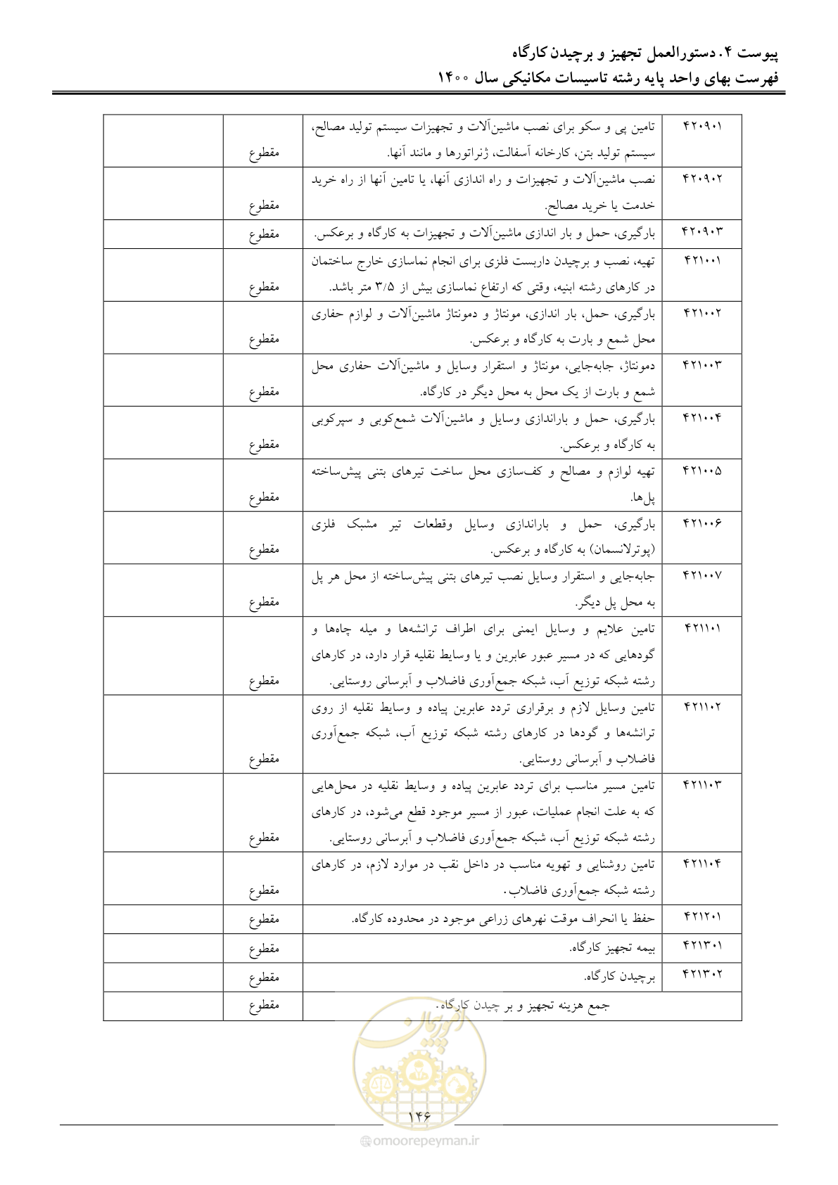 صفحه 149 از 151