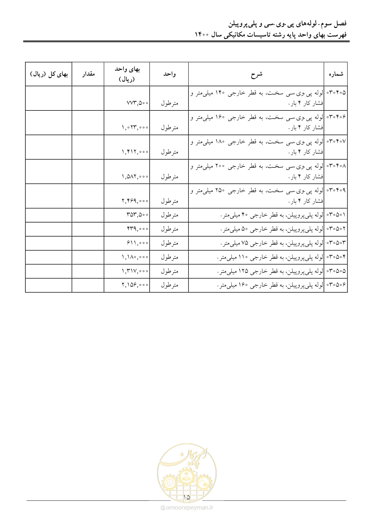 صفحه 18 از 151