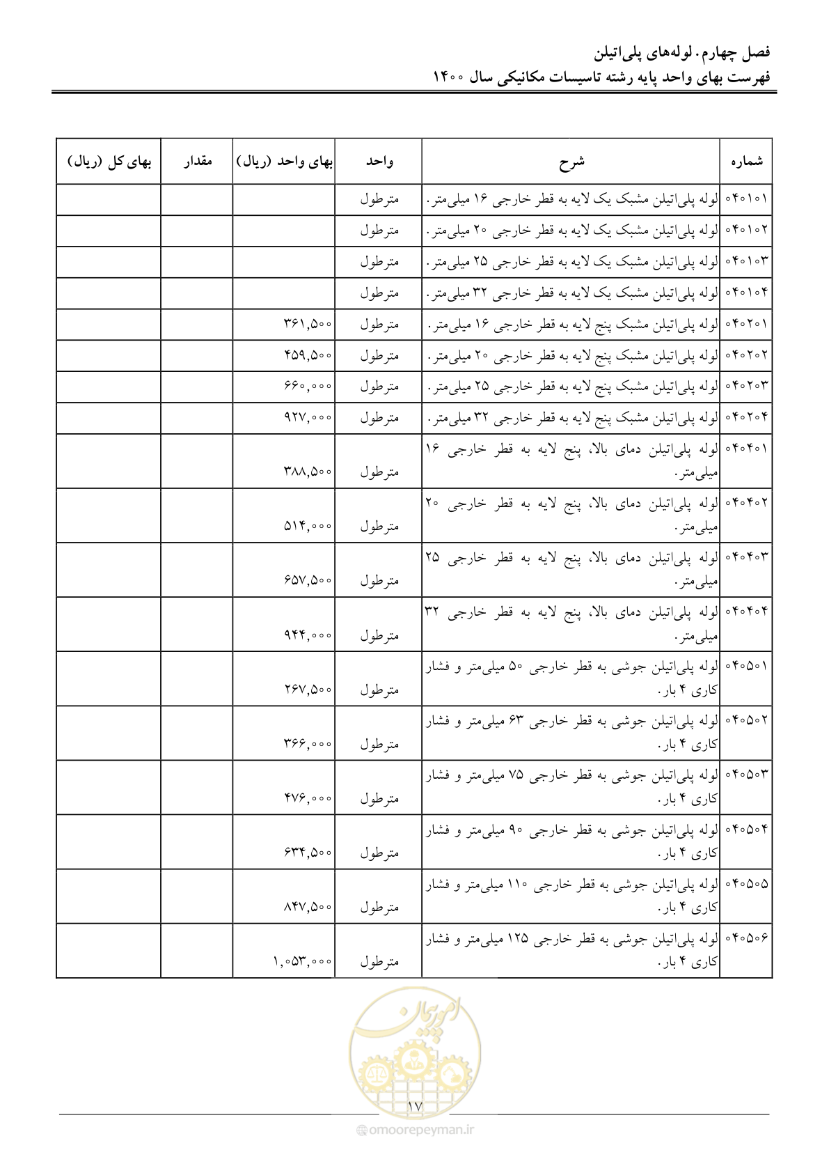 صفحه 20 از 151