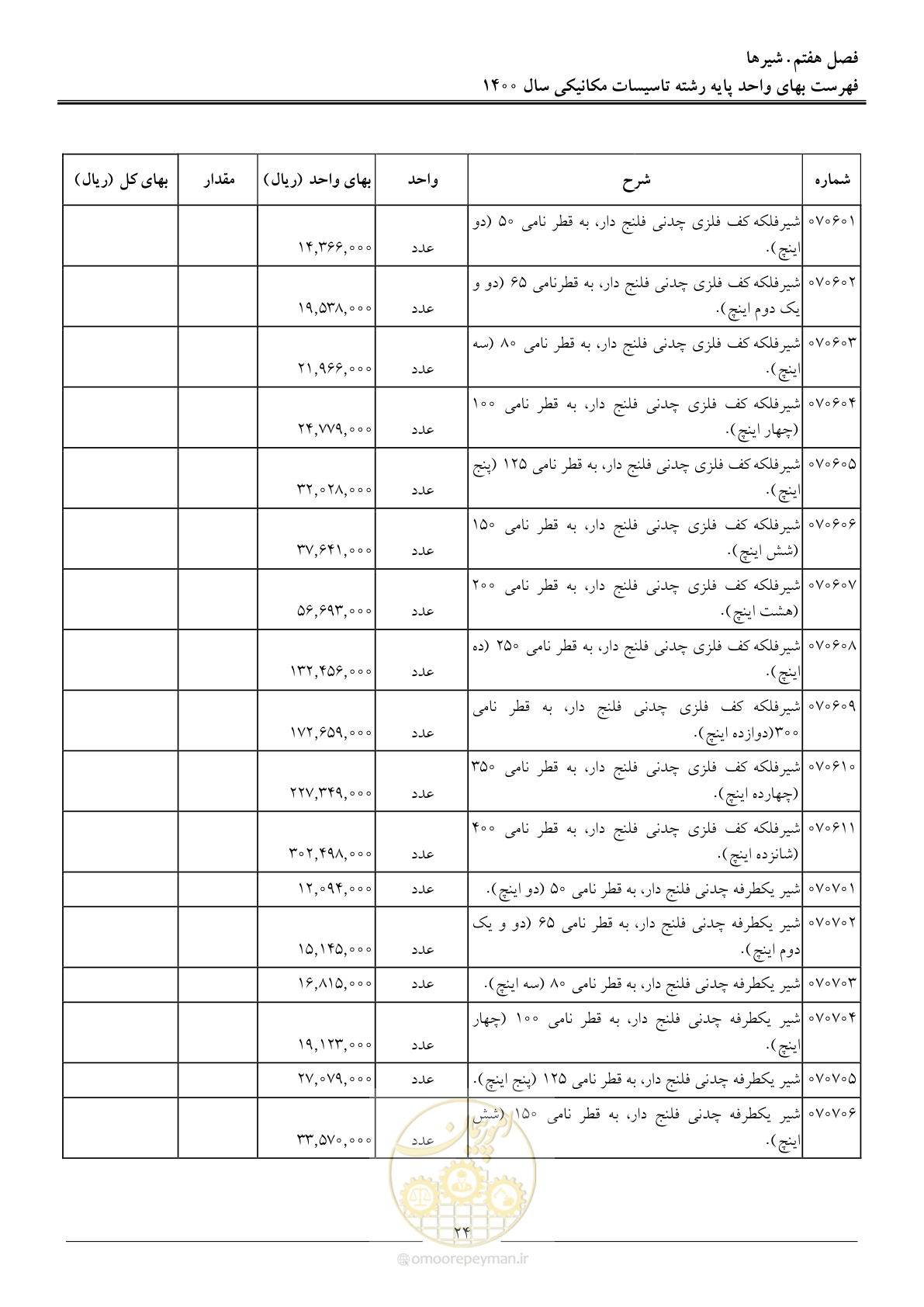 صفحه 27 از 151