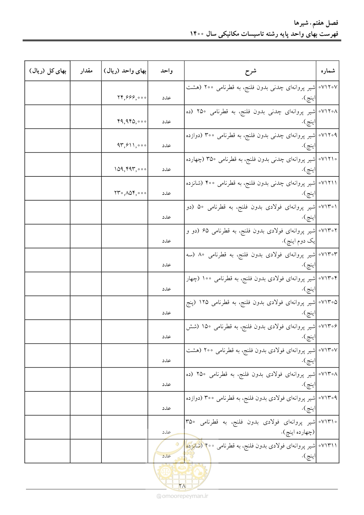 صفحه 31 از 151