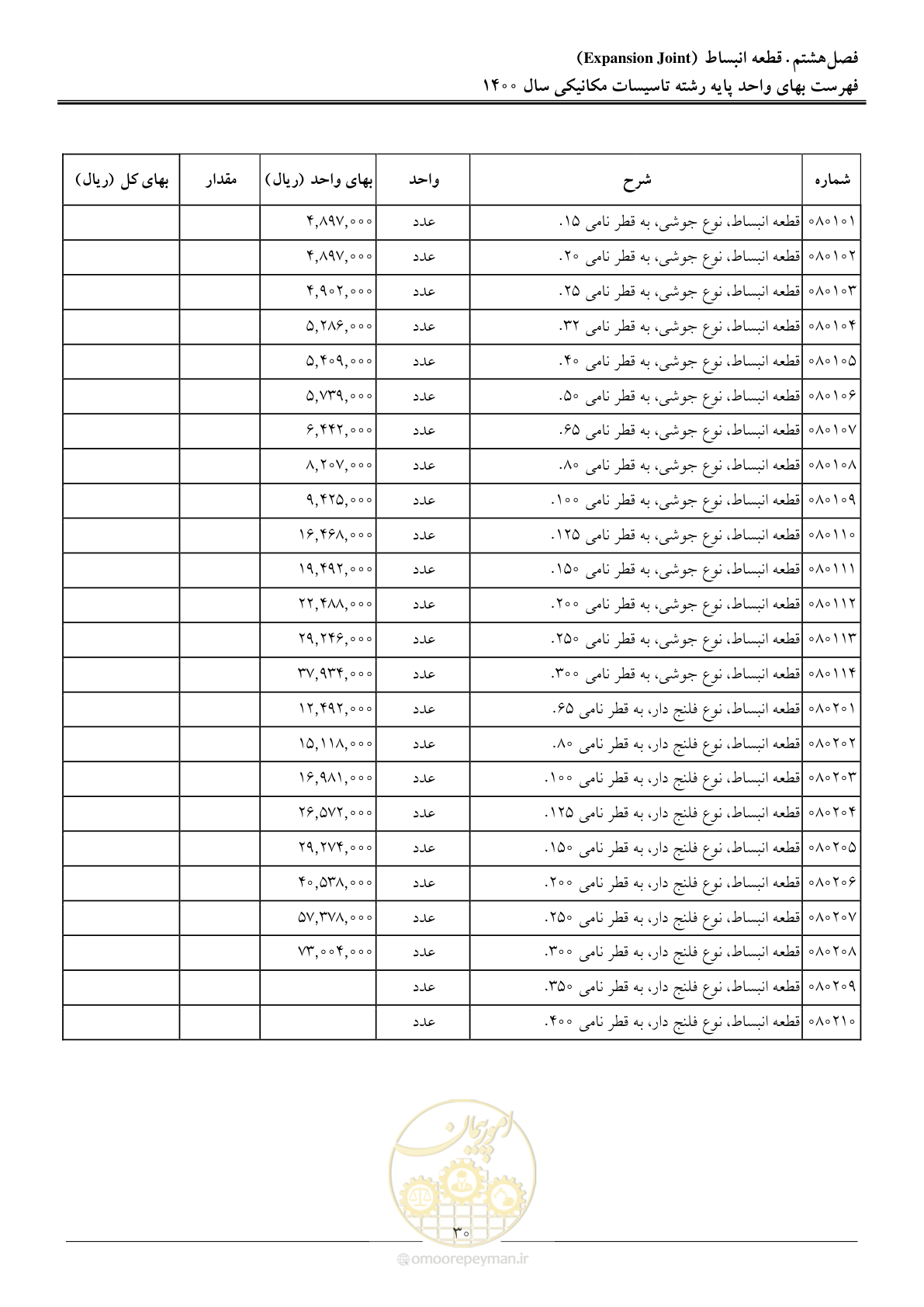 صفحه 33 از 151