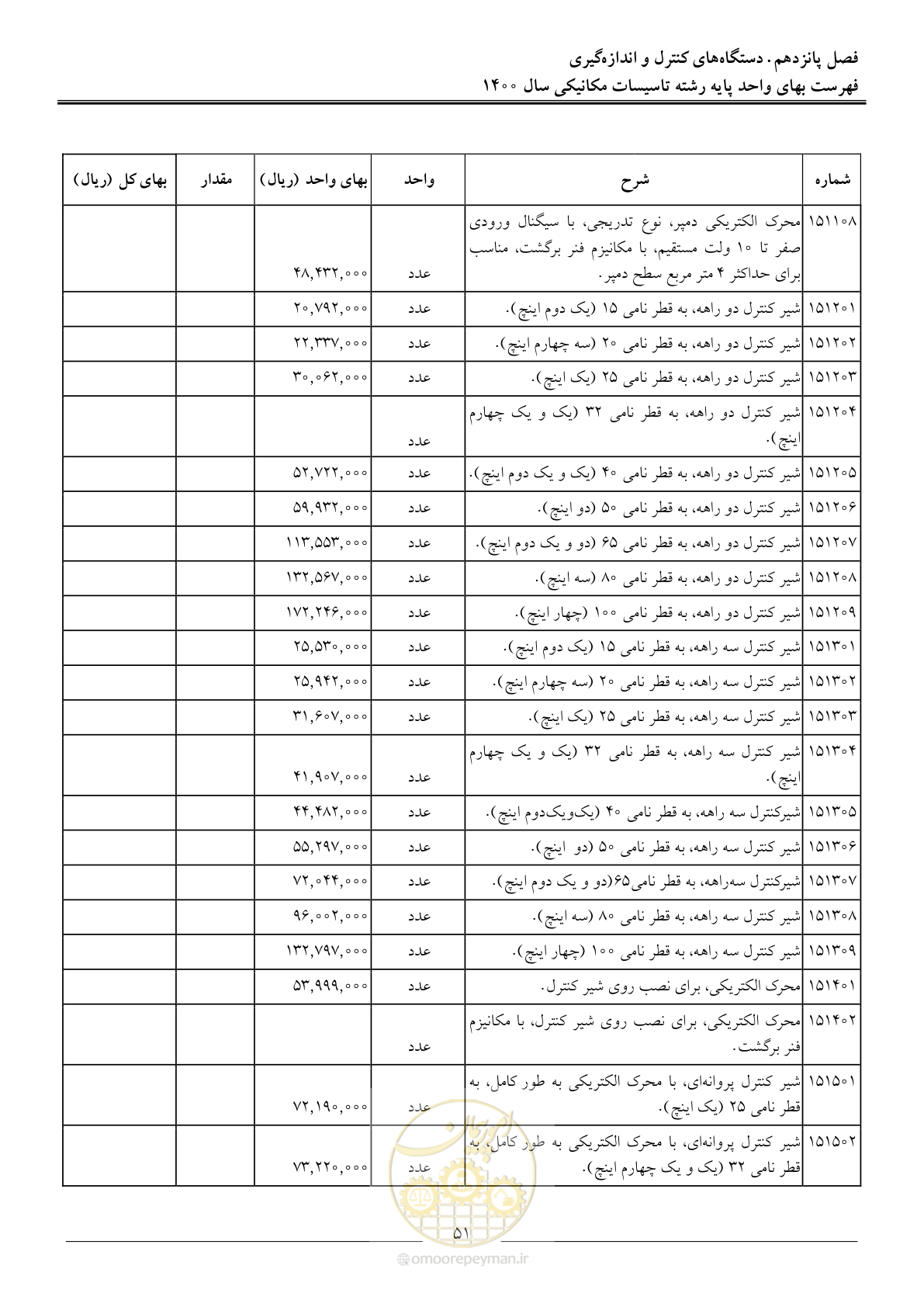 صفحه 54 از 151