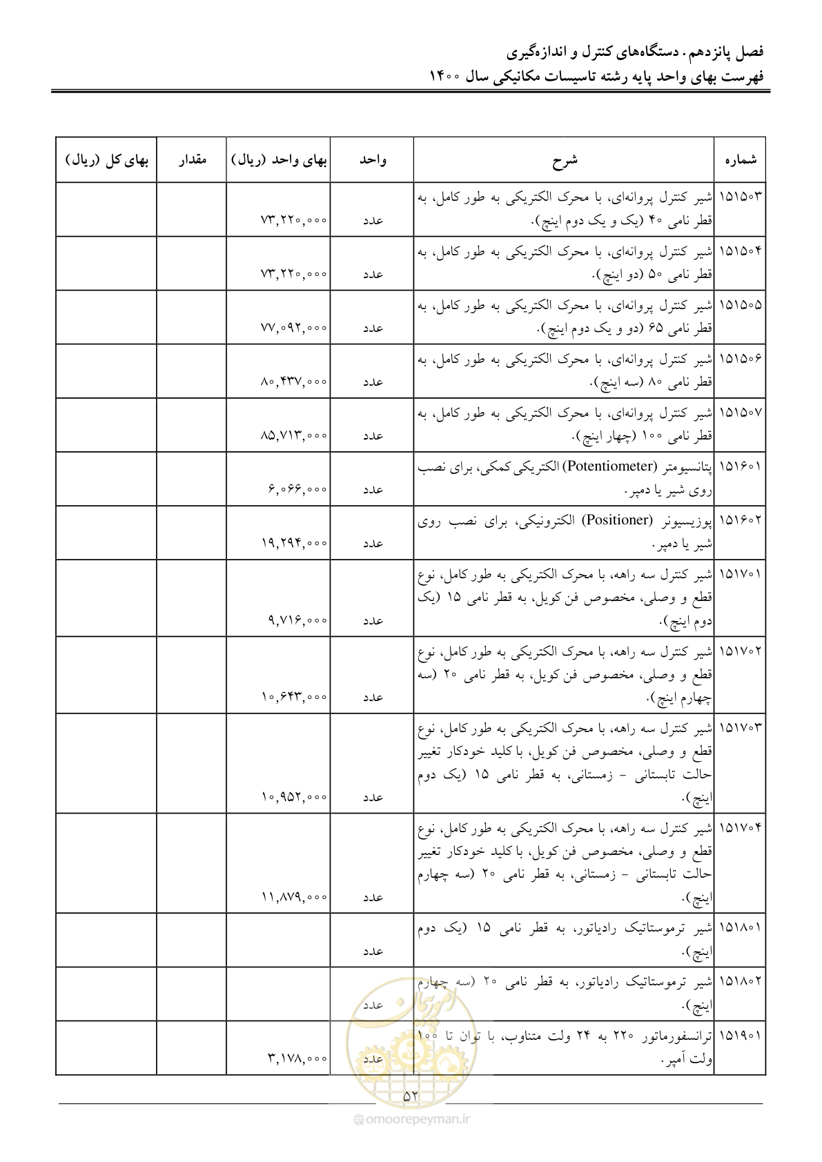 صفحه 55 از 151