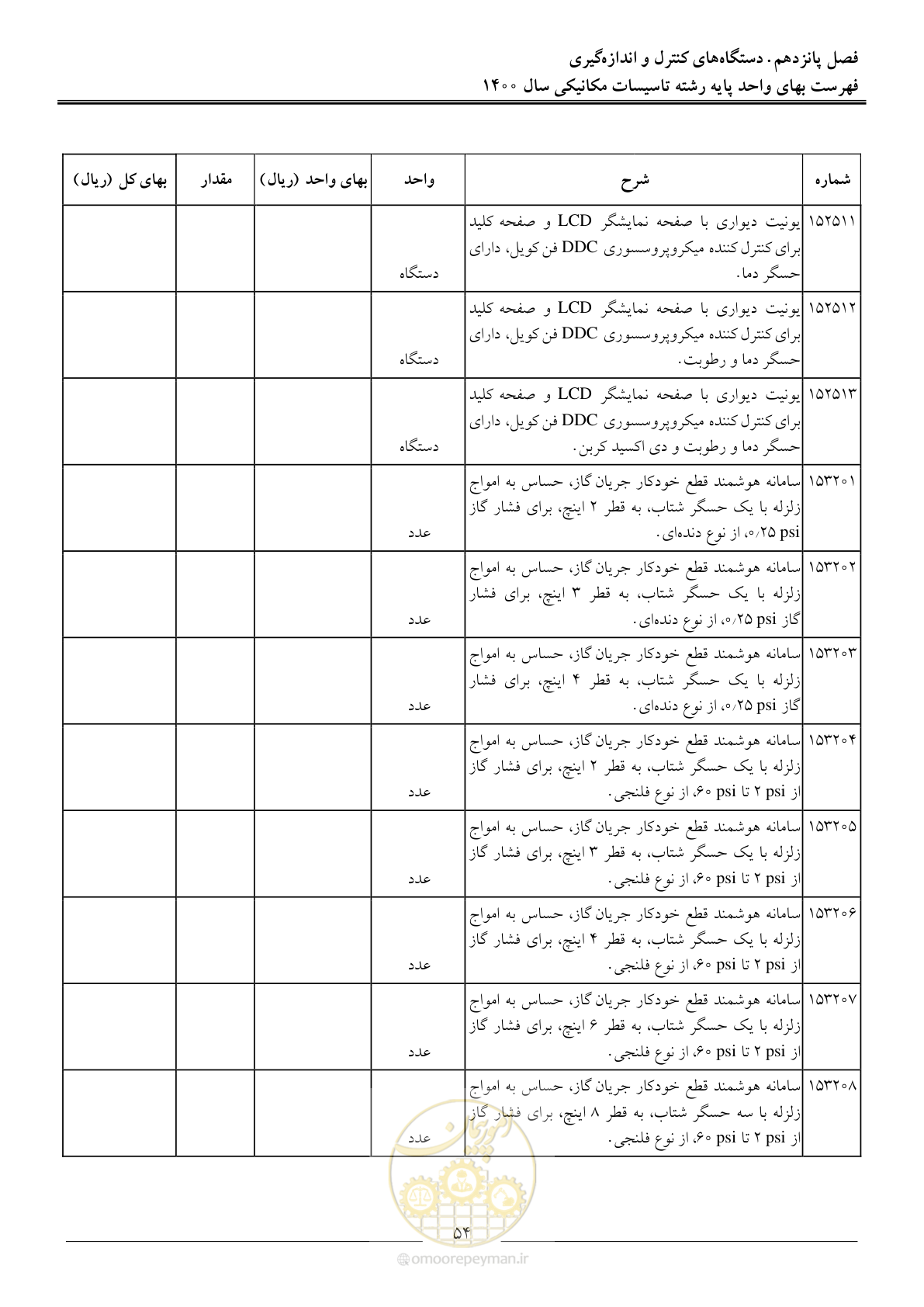 صفحه 57 از 151