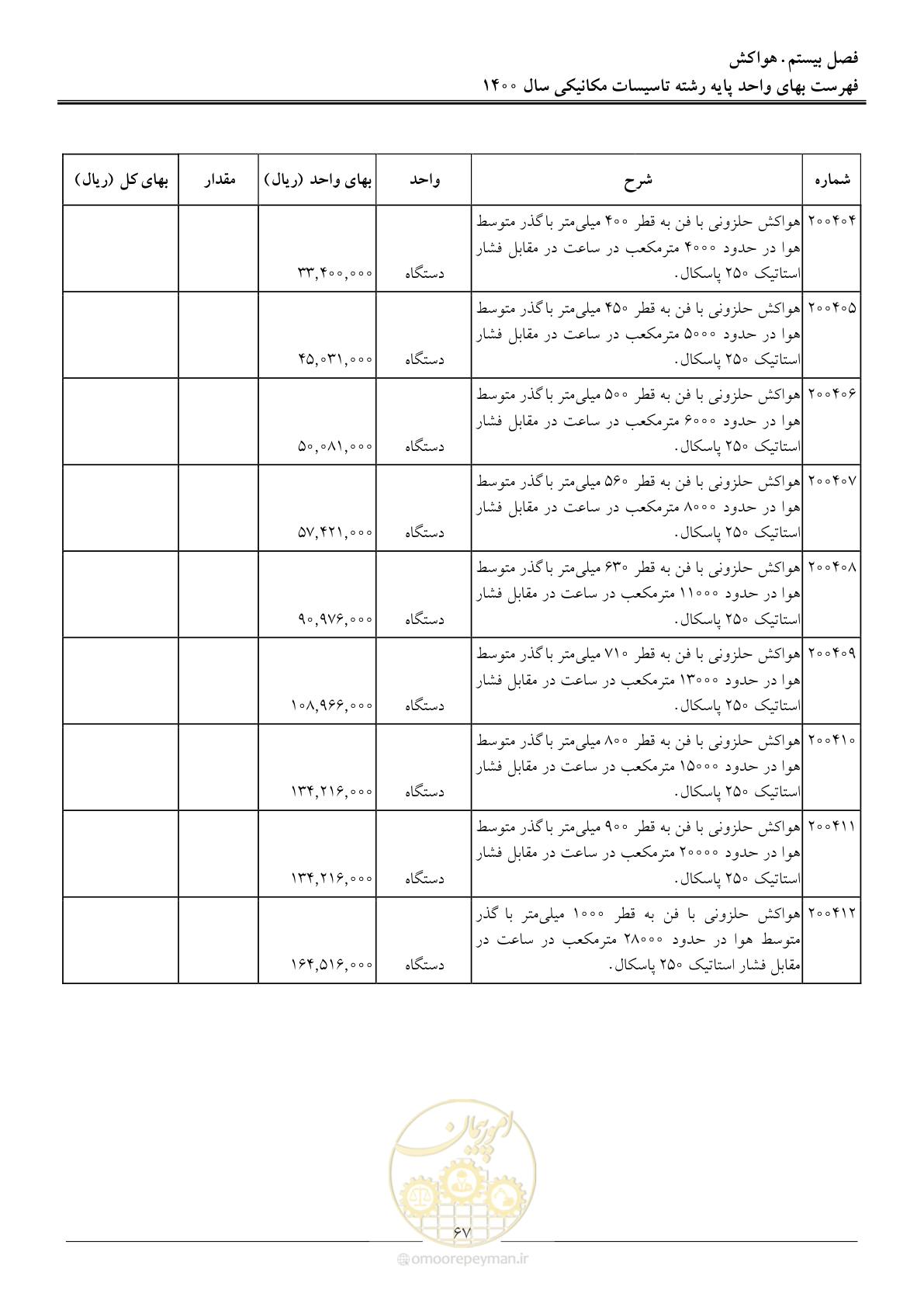 صفحه 70 از 151