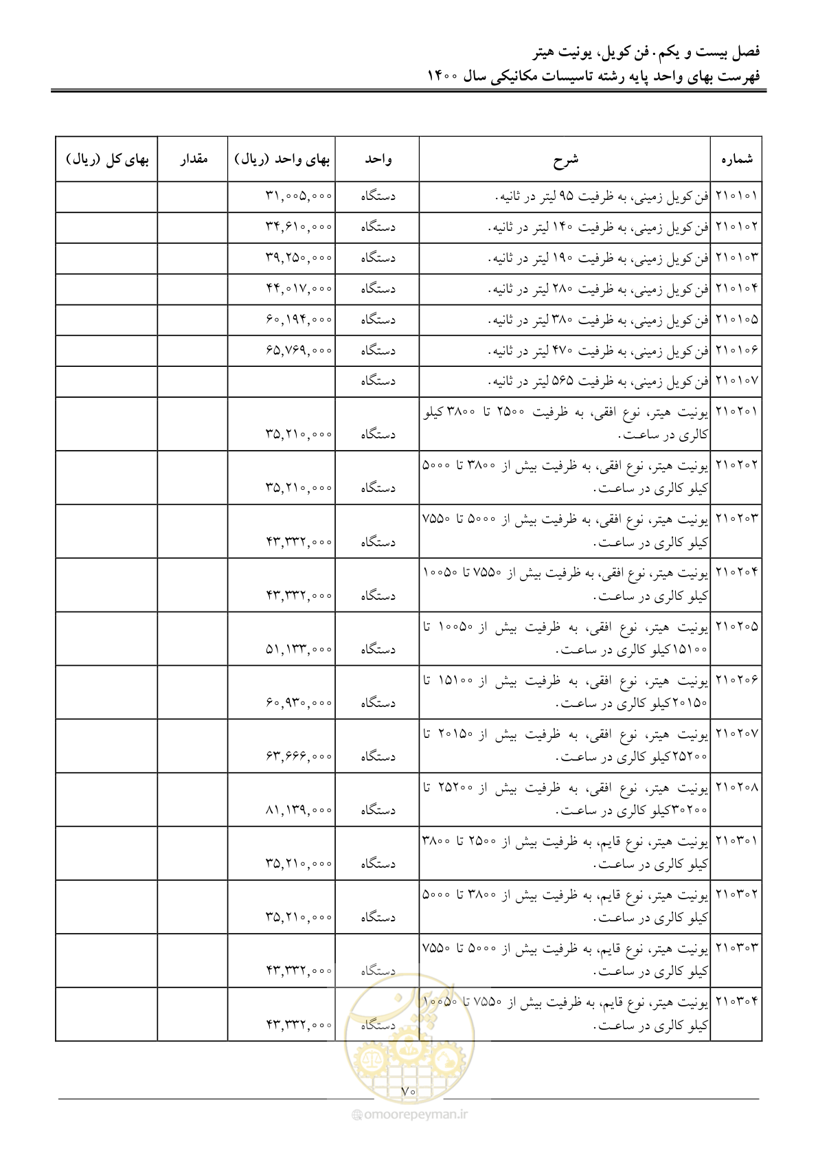 صفحه 73 از 151