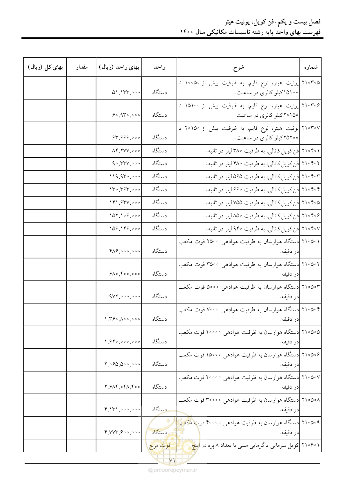 صفحه 74 از 151