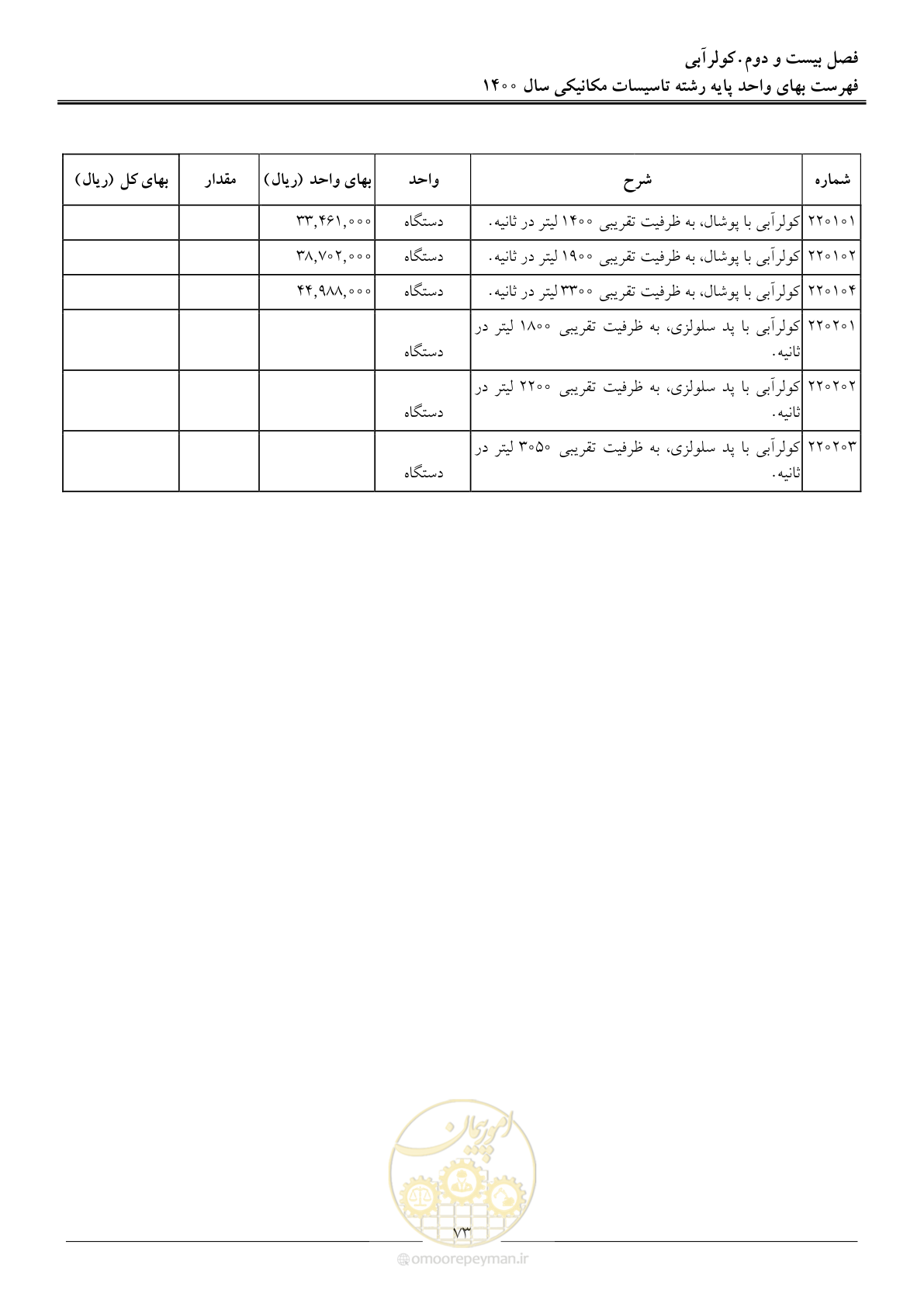 صفحه 76 از 151