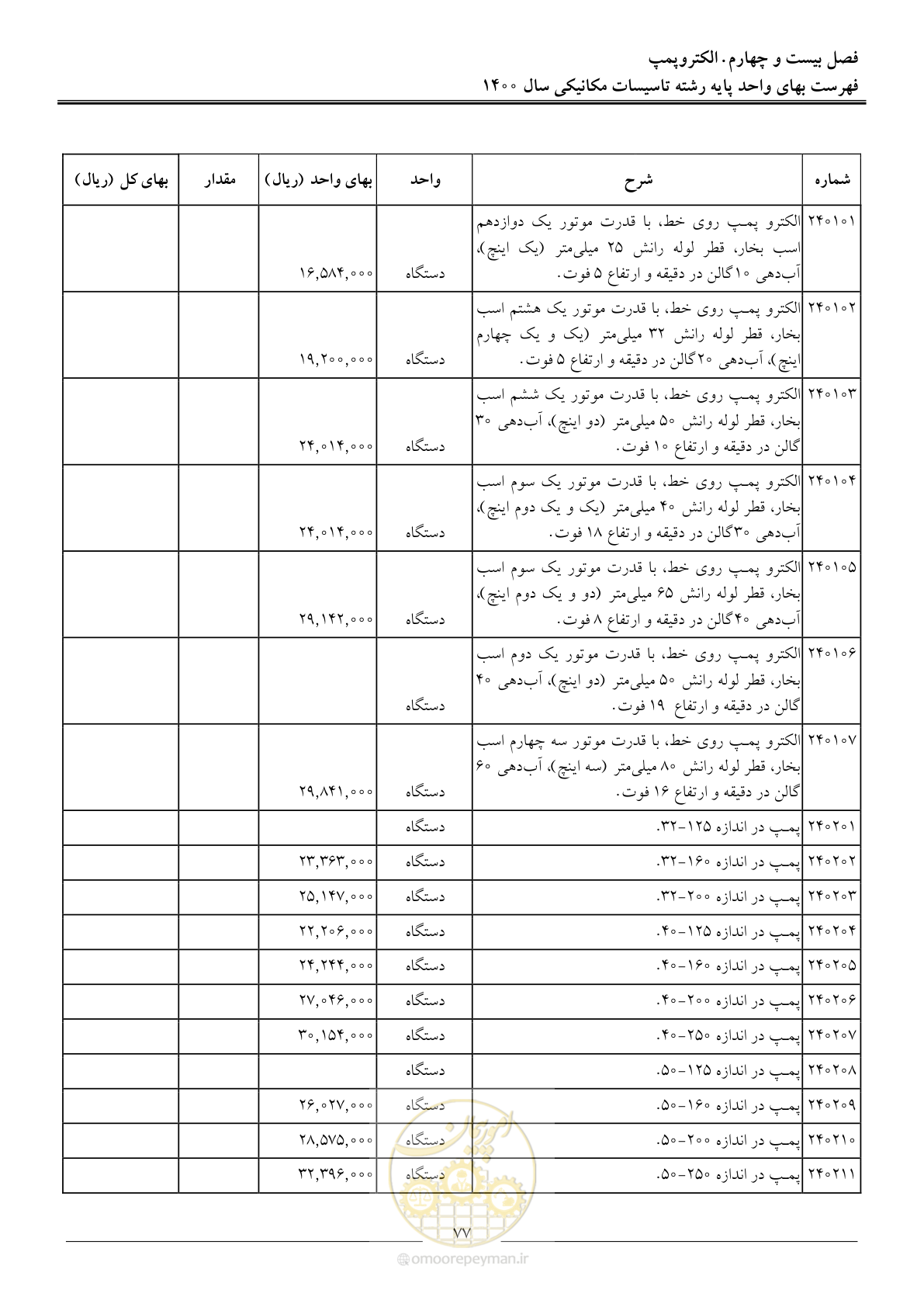 صفحه 80 از 151